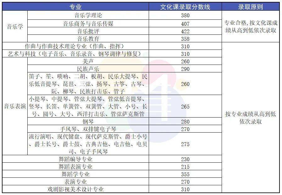 天津音乐学院