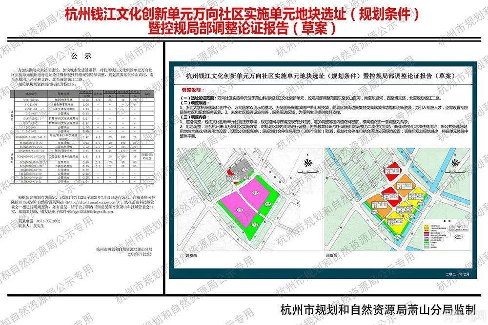 萧山这些地块有新规划新增多处住宅商业用地