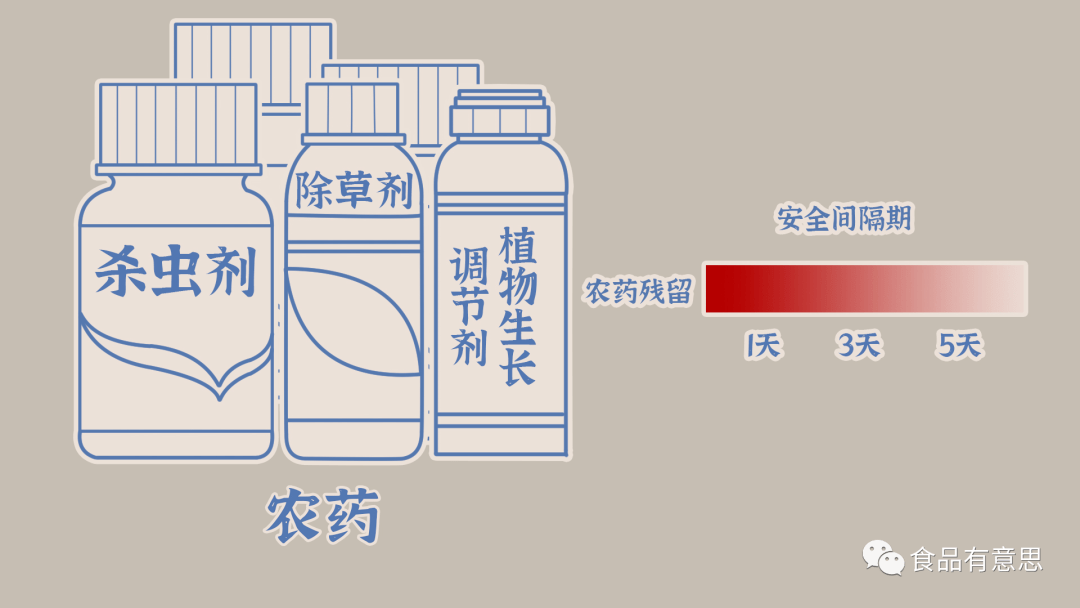 为什么农药会残留在果蔬上,还能放心吃吗?_食品