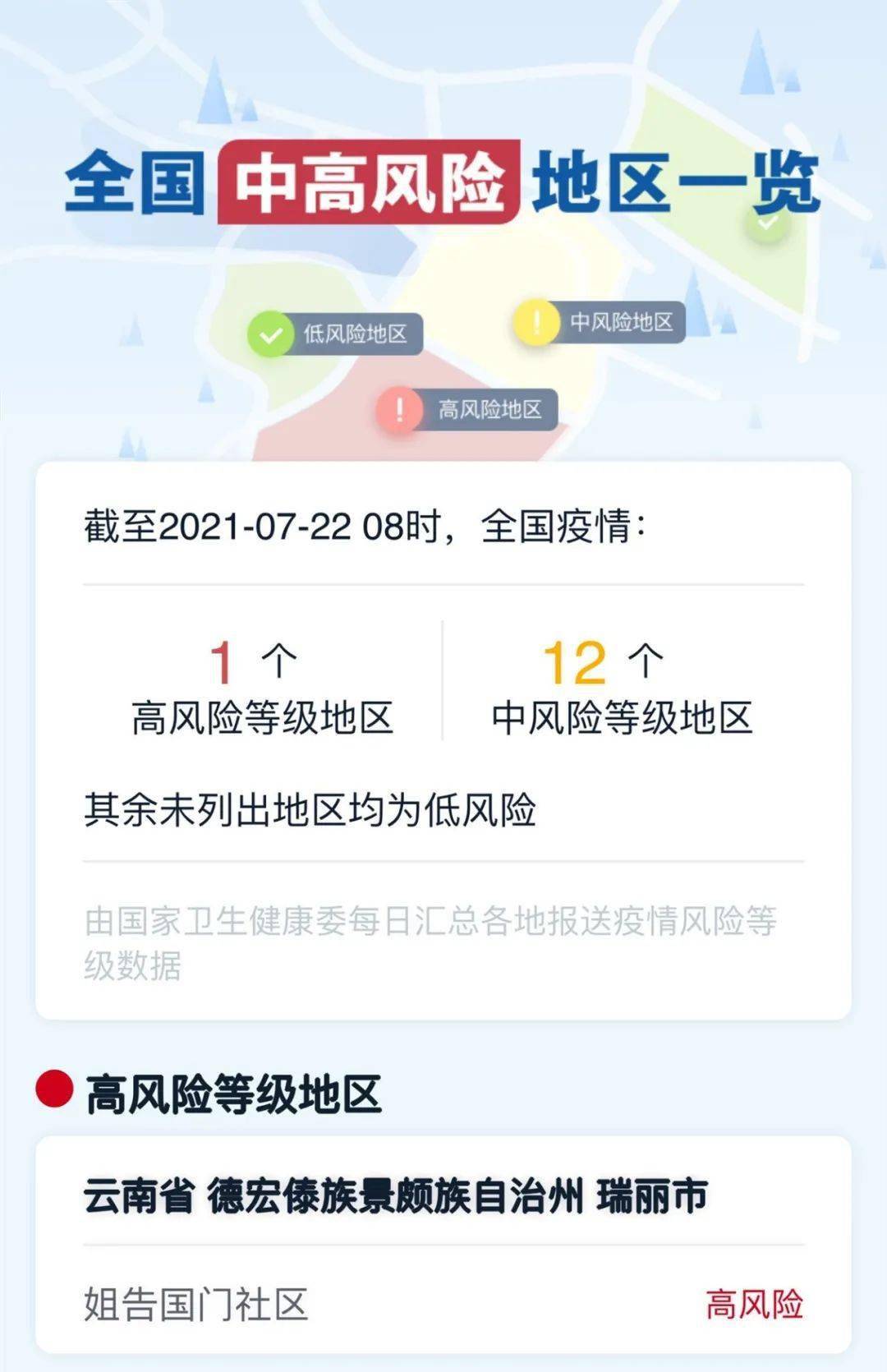 最新!全国中高风险地区最新名单(实时查询入口)