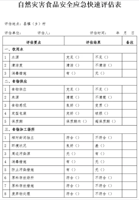 洪灾之下,我们应该如何做来保障营养和食品安全?