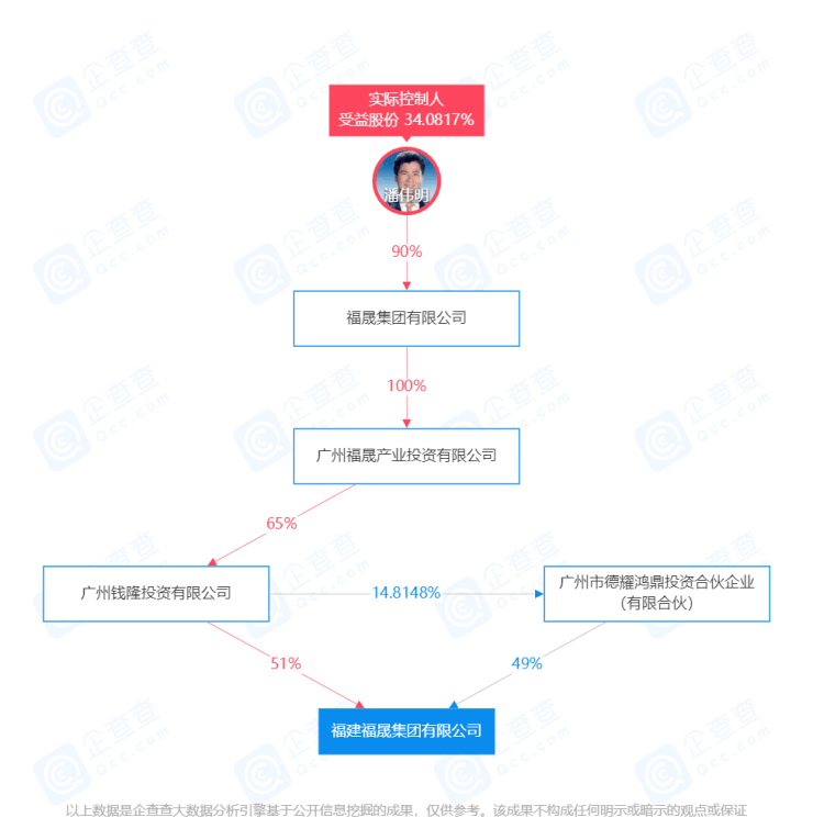 福建福晟集团列为被执行人执行金额约391亿元