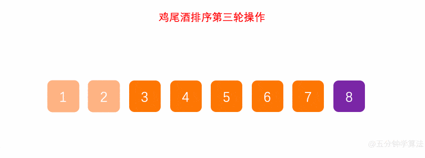 1 交换 )以此类推,依次改变冒泡的方向,并不断缩小未排序元素的范围