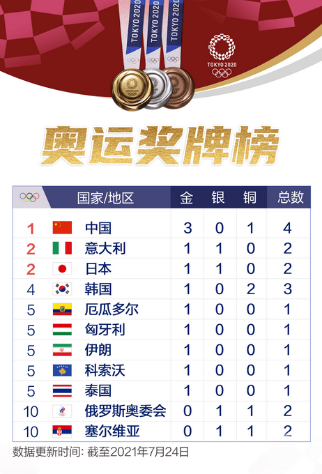 比利时韩国比分_美国队对韩国队比分_中国男子冰壶队徐晓明和韩国女子冰壶队