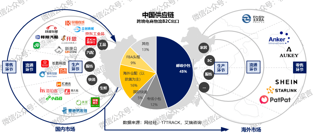 跨境电商为什么炙手可热到底有哪些物流供应链的机遇