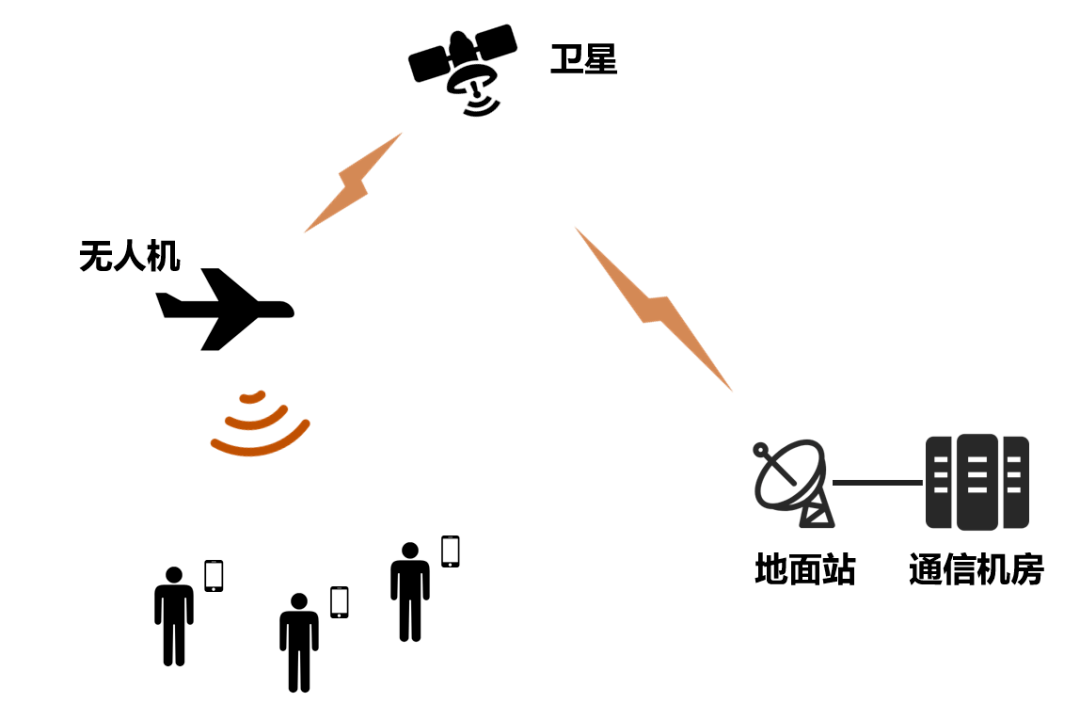 作为一名通信老司机,我是如何看待翼龙通信无人机救灾的?