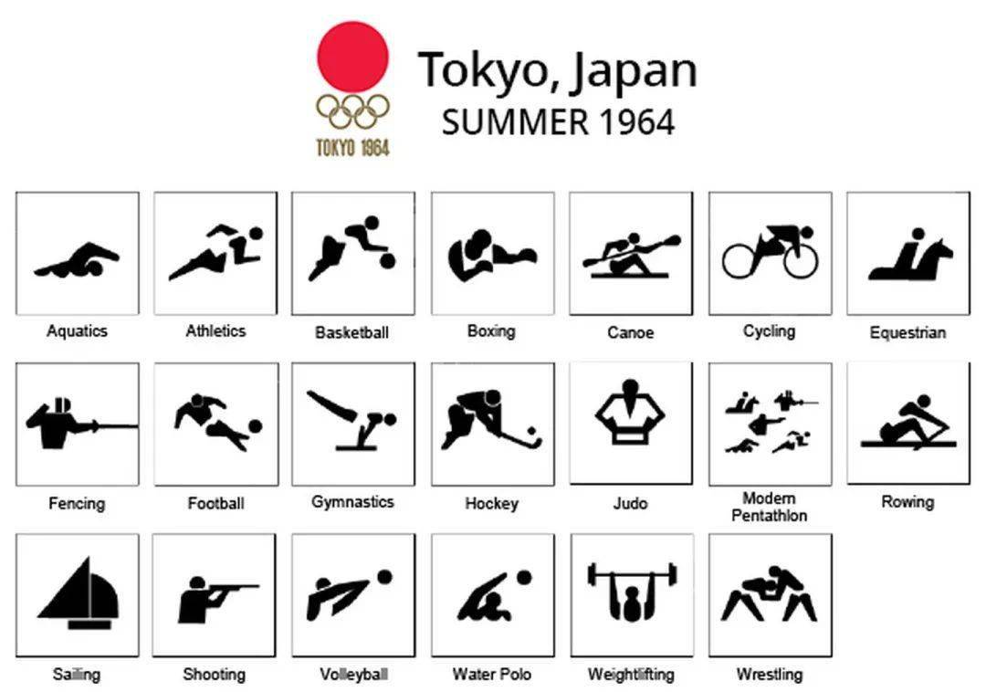 的线条来勾勒各种运动项目的创意,最早就诞生于1964年的东京奥运会