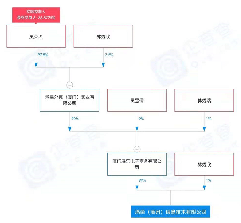 豪捐5000万的鸿星尔克被质疑诈捐?壹基金,郑州慈善总会回应来了