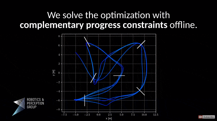 计算机轨迹如下动图所示: 研究者在一场实地的无人机竞赛中进行了演示