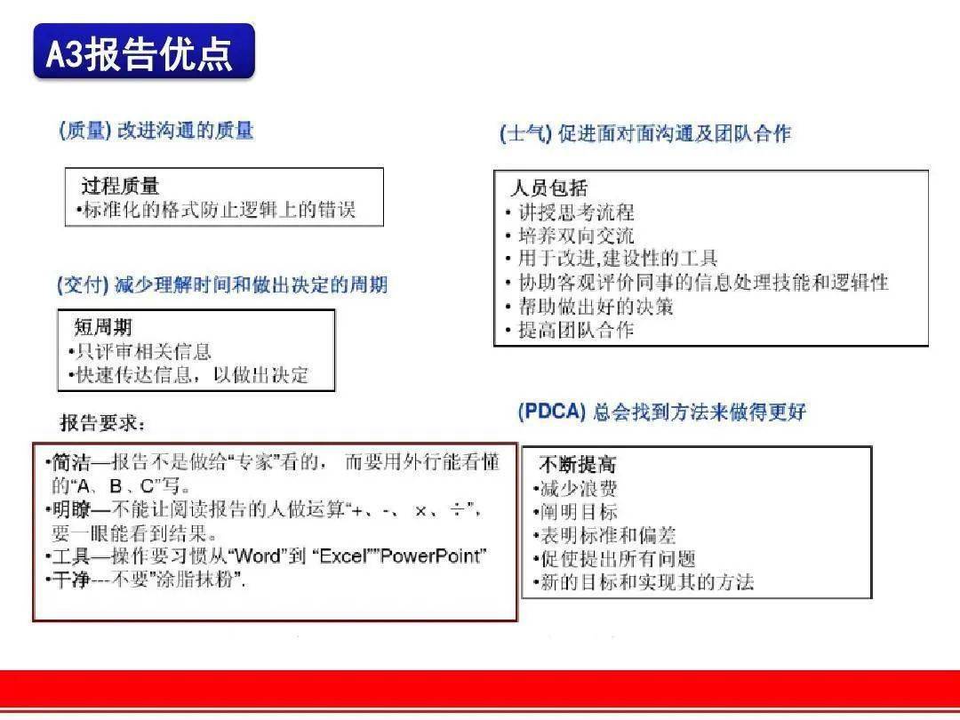 问题解决利器丰田a3报告