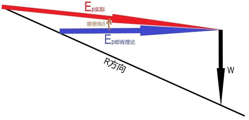 被动土压力受力分析示意图