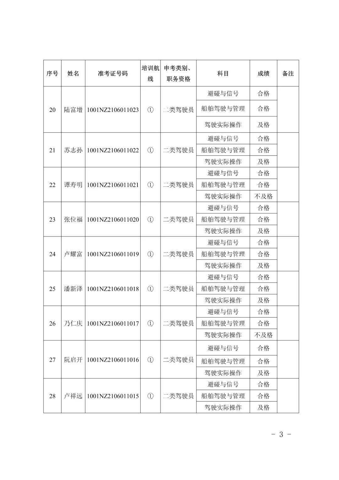 南宁海事局2021年第五期内河船舶船员适任证书考试成绩公布