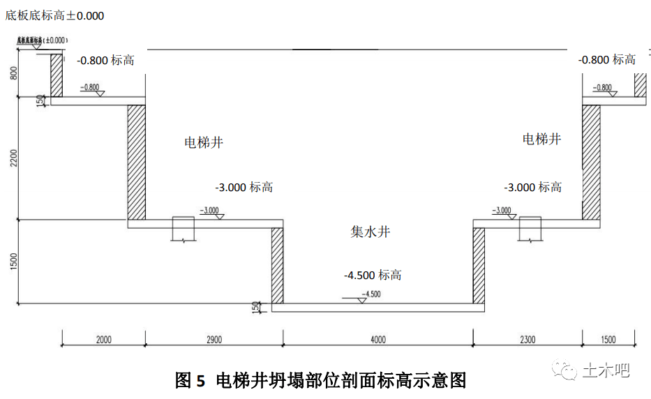 你认为是模板,别人以为是挡土墙_基坑