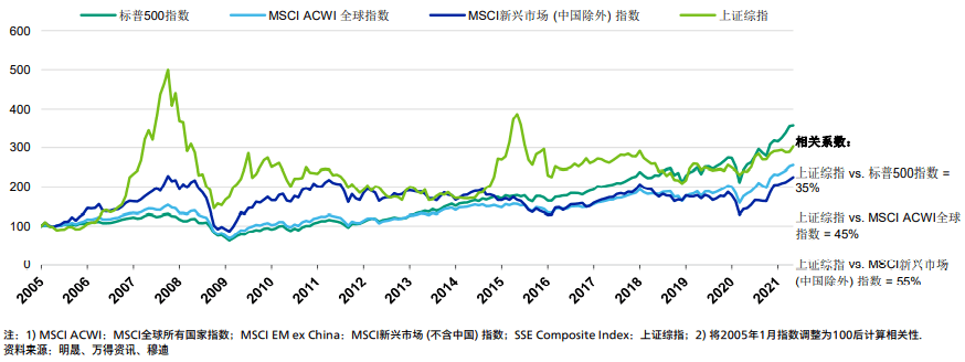 外资对中国股票和债券的需求将持续增长丨评级机构观点跟踪周报