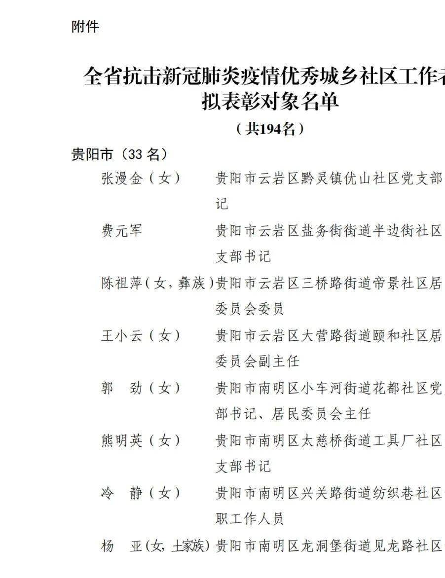 遵义31人拟受省级表彰!