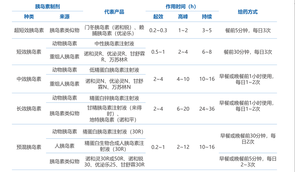 医保局征集企业意见,胰岛素国采或再进一步,进口替代有戏?