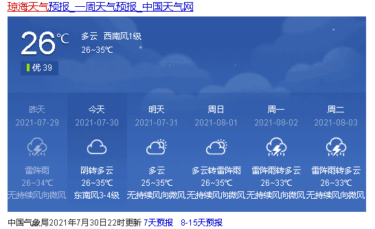 部分市县未来7天天气预报