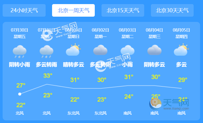 台风烟花实时路径2021 烟花北上北京7月强降雨变多