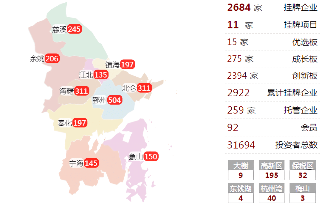 第1站宁波市上市公司研究报告2021简版