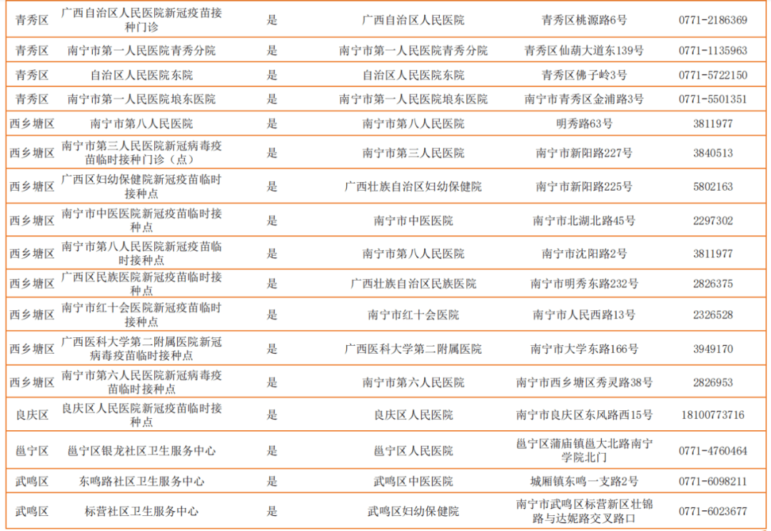 全国疫情中高风险地区名单