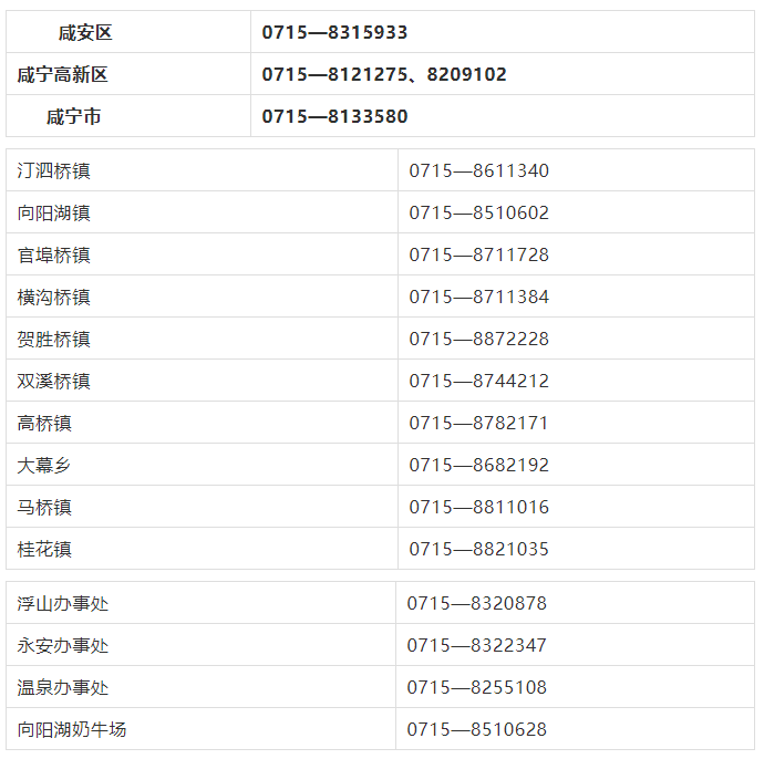 病毒|咸宁公布密接者检测结果及活动轨迹