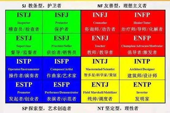 因为mbti性格不符被拒绝传说中的16人格测试究竟是什么