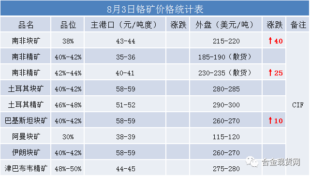 钼铁价格再度逼近16000元/吨?