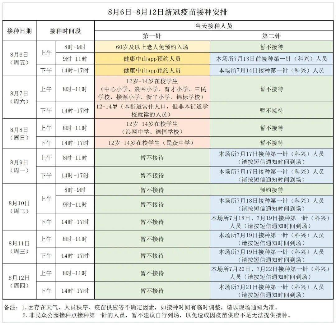 12-14岁人群新冠疫苗接种安排来啦!