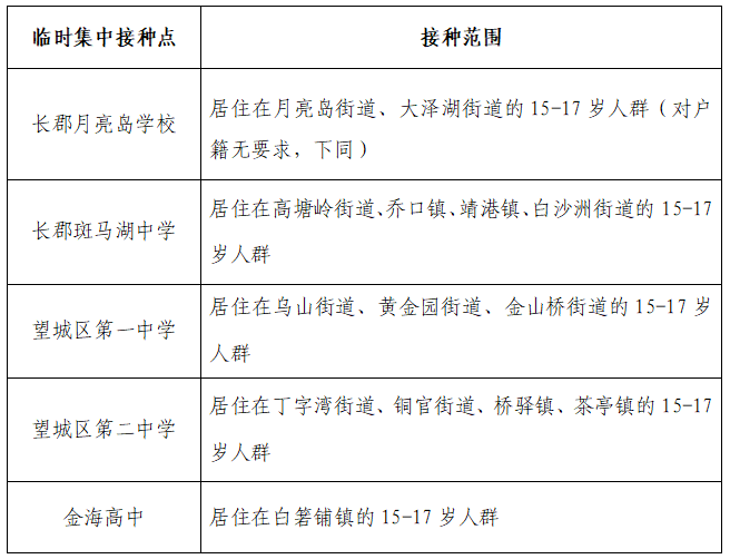 关于集中安排15-17岁人群新冠疫苗接种的通知