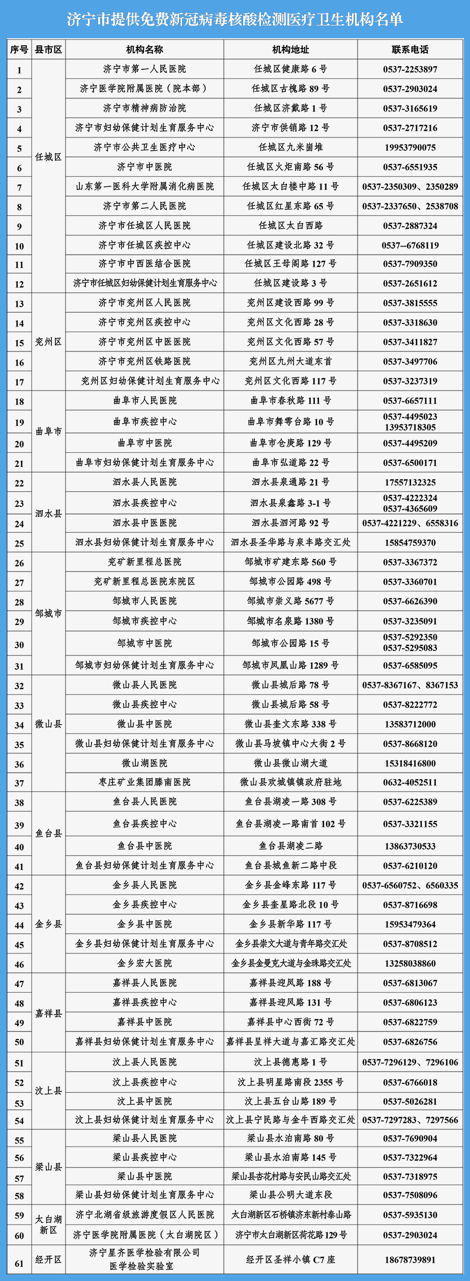 机构|济宁：即日起到10月底，实行免费新冠病毒核酸检测政策