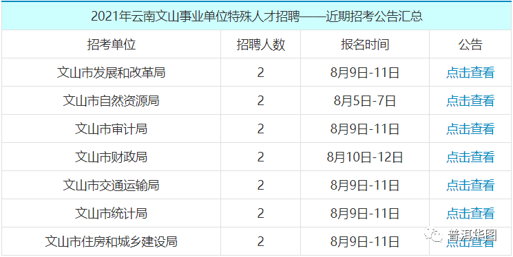 【事业单位】文山招聘汇总-14人!