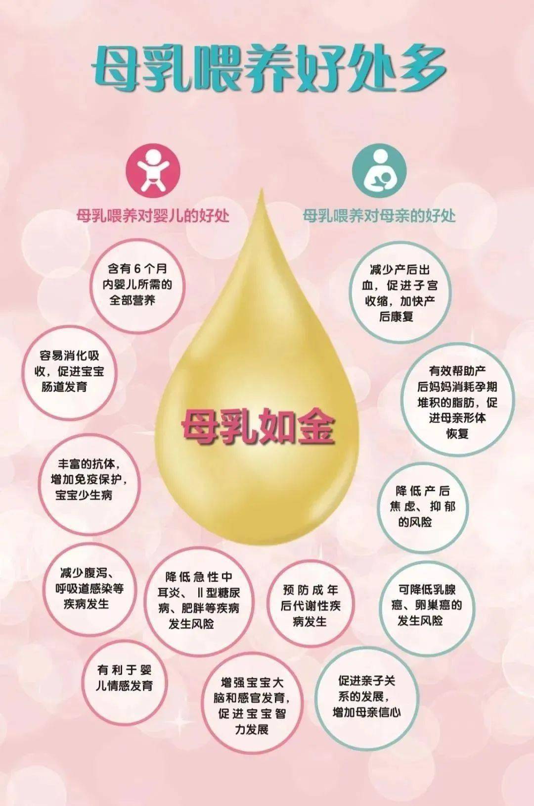 世界母乳喂养周|母乳喂养知多少?