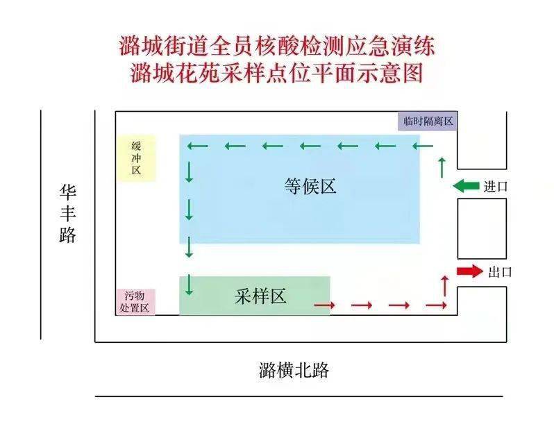 ready直击潞城街道全员核酸应急演练前一天