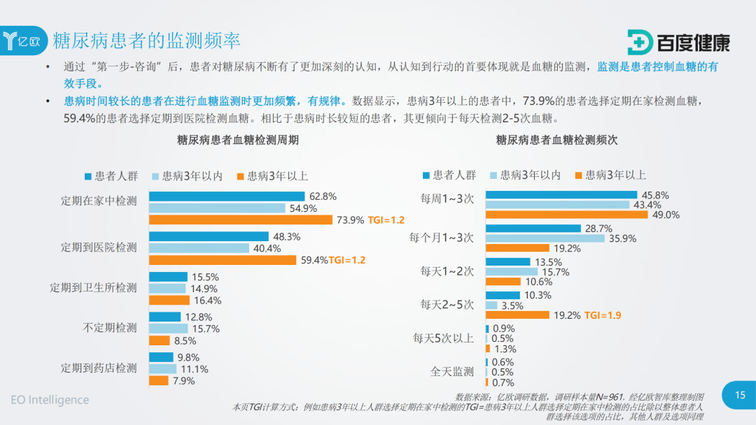 2020年中国互联网糖尿病人群白皮书