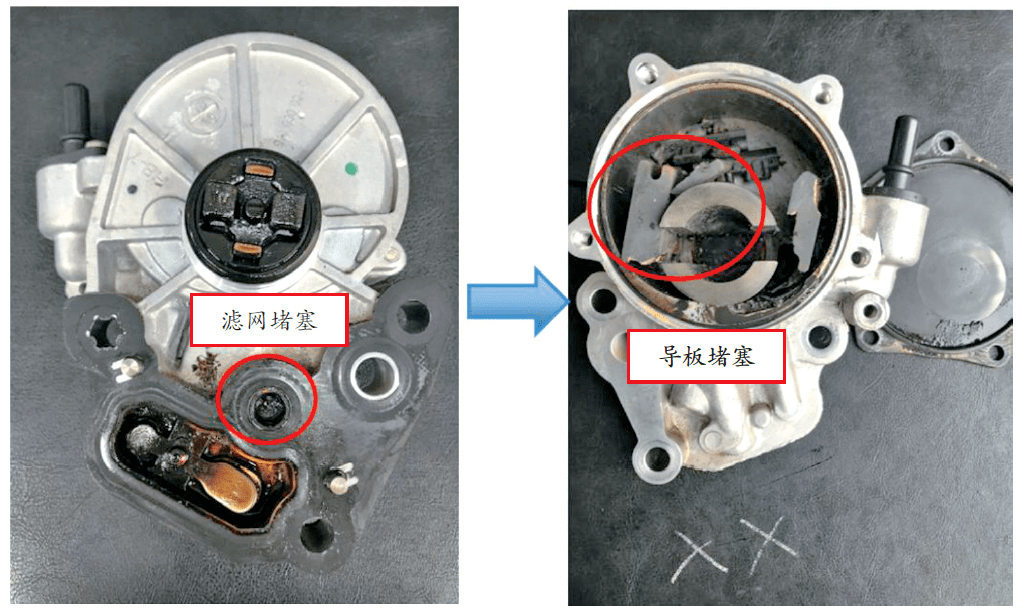 车辆保养不当或使用劣质机油导致内部脏污,油泥过多,使得机械真空泵