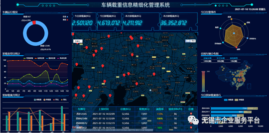 创客中国优秀项目江苏中讯通物联网技术有限公司城市车辆治理联动管理