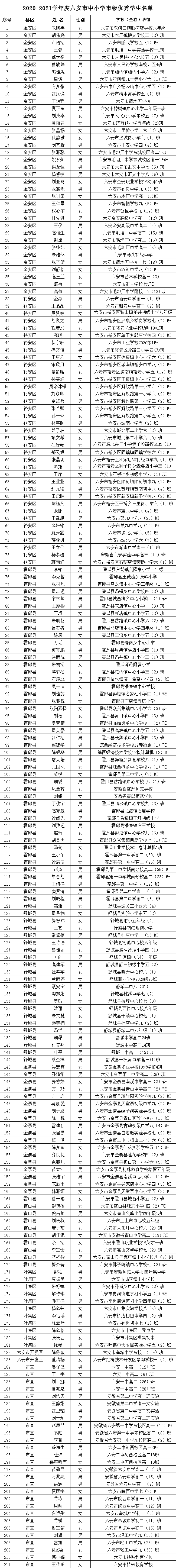 六安市教育局最新公示