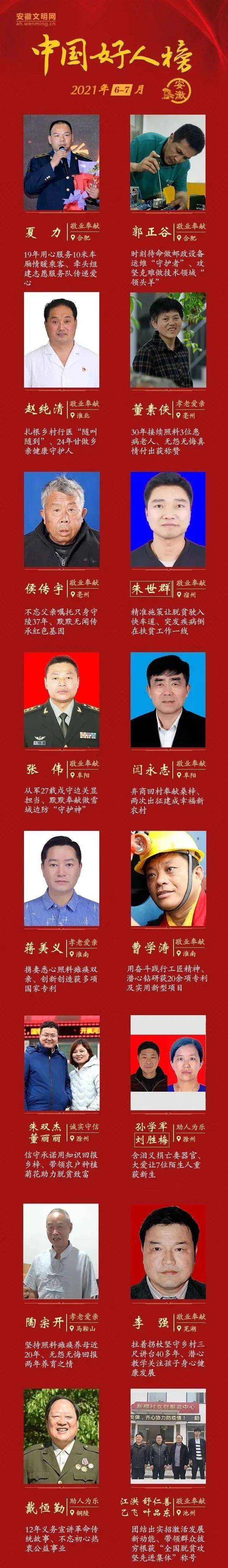 泗县有一人荣登6月,7月