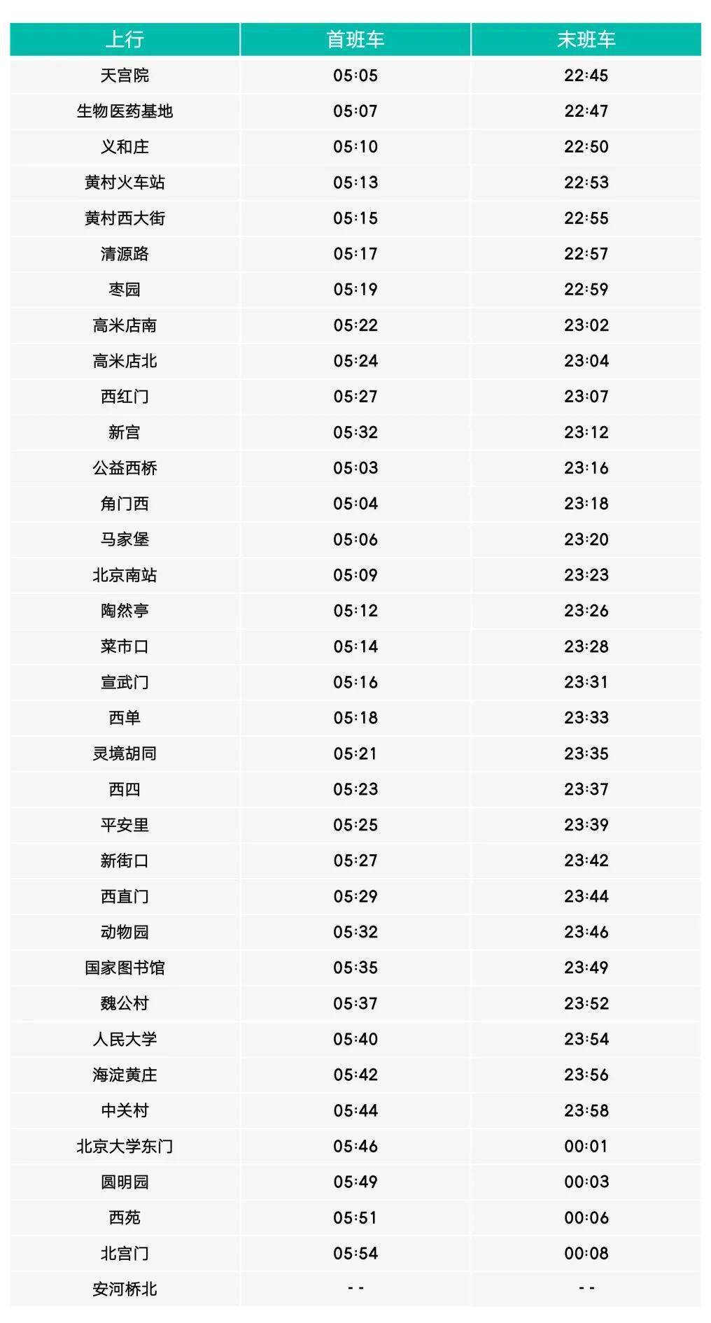 【出行服务】明日起,地铁4-大兴线首班车提前25分钟,末班车延后15分钟