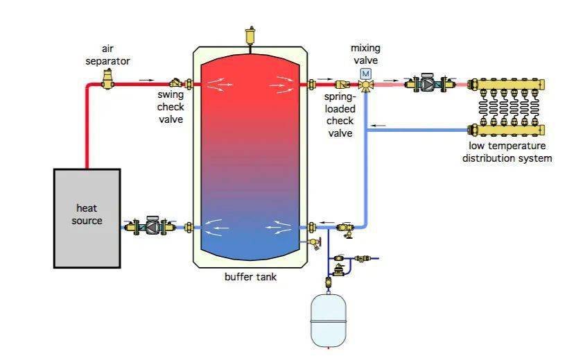 水机二联供系统的缓冲水箱有什么用?