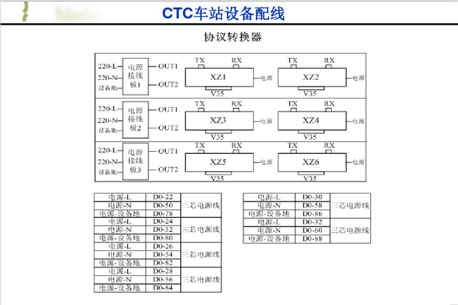 ctc车站设备连接及配线