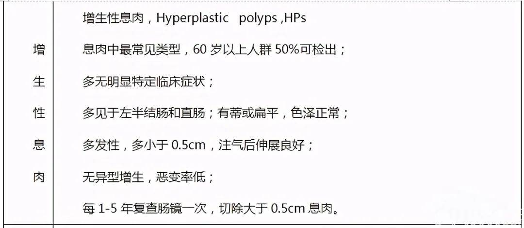 一图掌握肠息肉分类临床意义复查建议