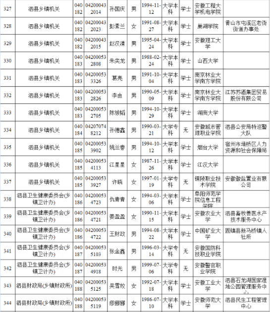 头条 拟录用人员名单!_宿州