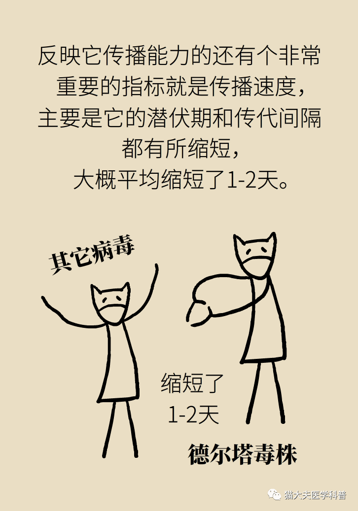 德尔塔毒株更"凶猛"?新冠疫苗还有用吗?答复来了!