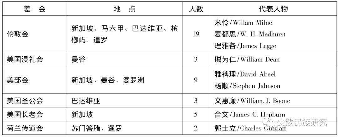 东南亚华人宗教教育初探