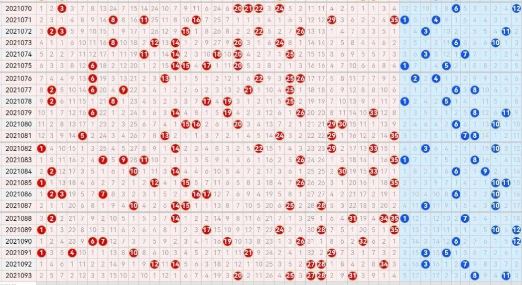 21094期大乐透五种走势图谨防前区大底继续开出四个号