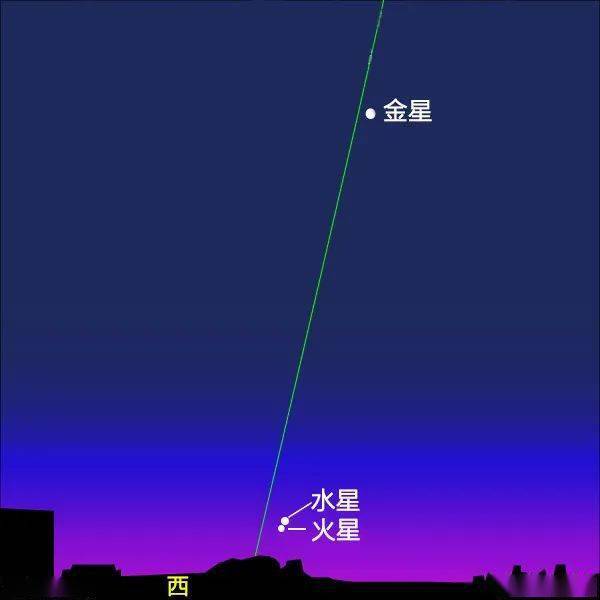 火星合水星蛇夫座与巨蛇座,图源:urania"s mirror(维基百科)找到心宿