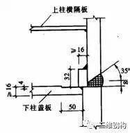 栓焊全焊工字形截面柱的拼接接头,翼缘一般为全熔透坡口焊接,腹板可为