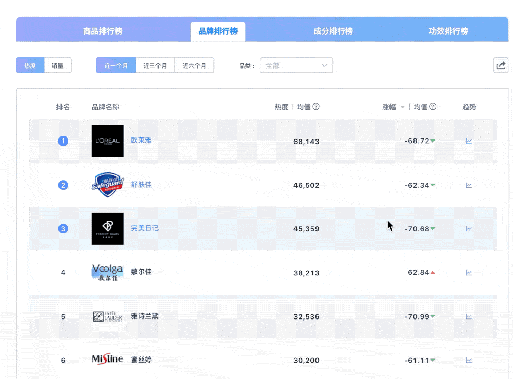 从海量社交媒体和电商数据中对市场情报,消费者洞察,品牌战略,电商