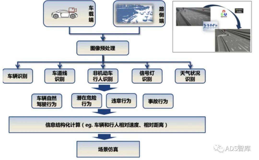 浅谈自动驾驶系统测试